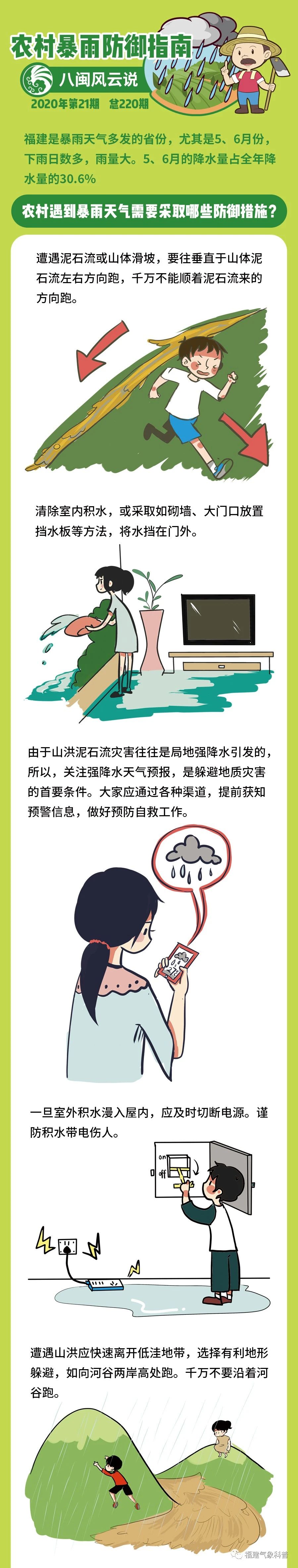 提醒| 暴雨來了你別慌，這份防御指南請(qǐng)收好,！