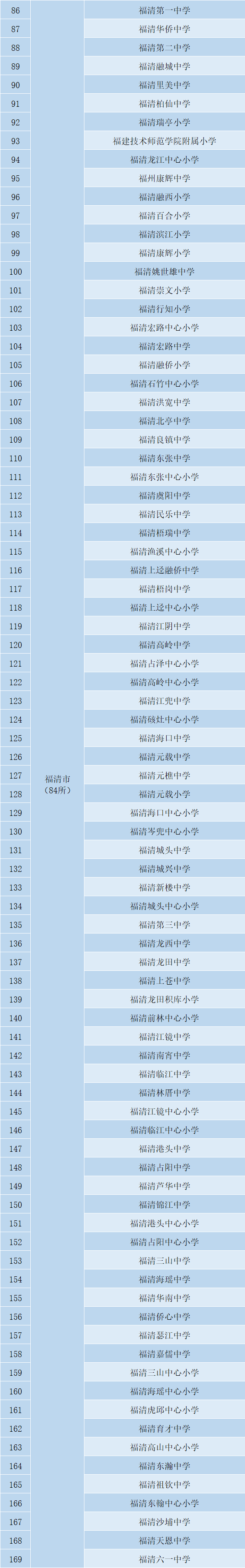 閩清這15所學(xué)校,，體育場(chǎng)地對(duì)外開放！