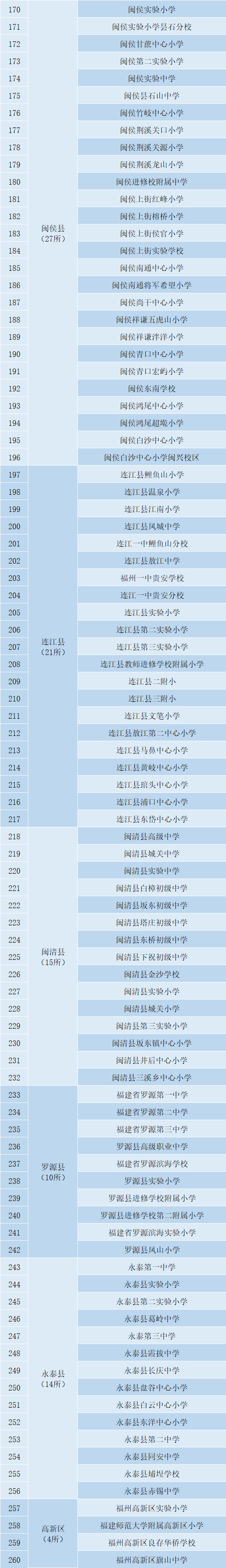 閩清這15所學(xué)校，體育場(chǎng)地對(duì)外開放,！