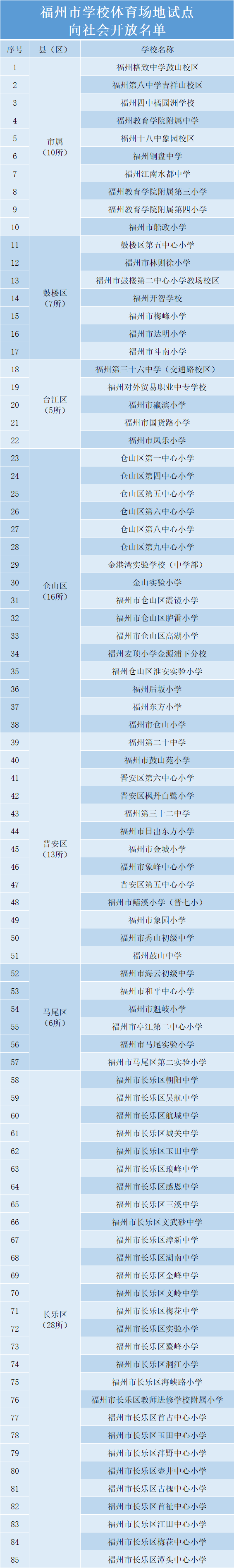 閩清這15所學(xué)校,，體育場(chǎng)地對(duì)外開放！