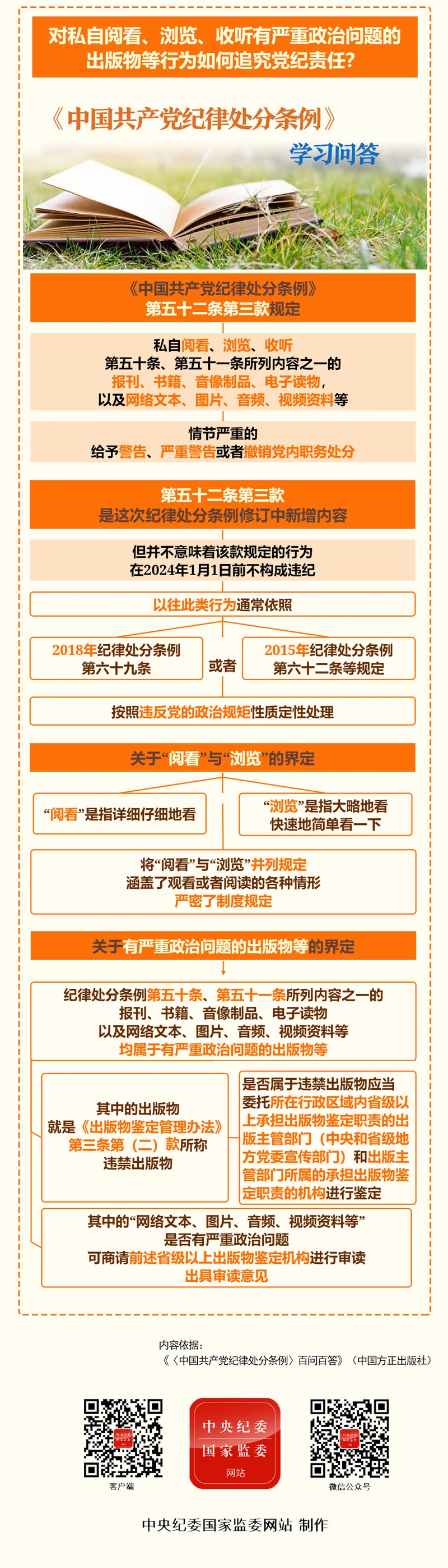 對私自閱看、瀏覽,、收聽有嚴重政治問題的出版物等行為如何追究黨紀責任