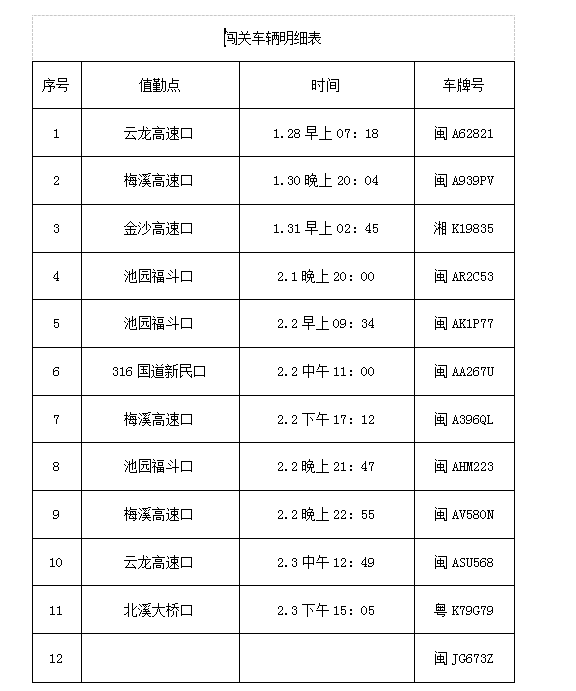 【曝光臺(tái)】你認(rèn)識(shí)這些車(chē)主嗎？強(qiáng)行“闖關(guān)” 車(chē)輛曝光,！