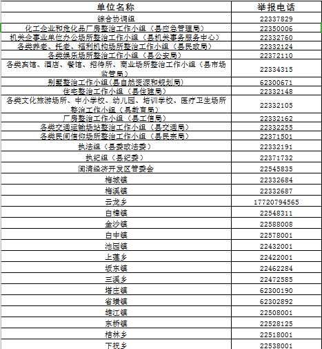 閩清縣發(fā)布舉報這些房屋問題電話，舉報有獎,！