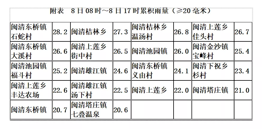 我縣部分鄉(xiāng)鎮(zhèn)強降雨還要持續(xù)！