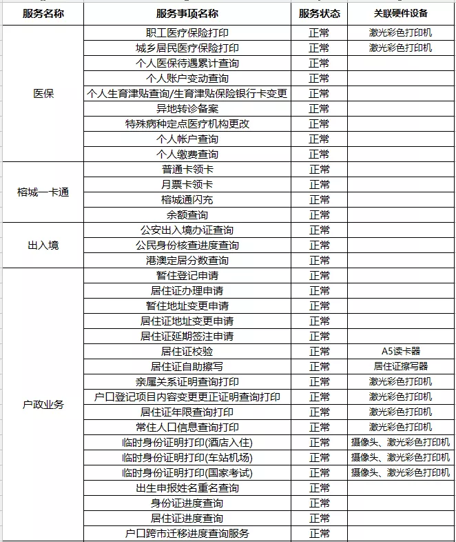 閩清：近百個便民服務項目可就近自助辦理！