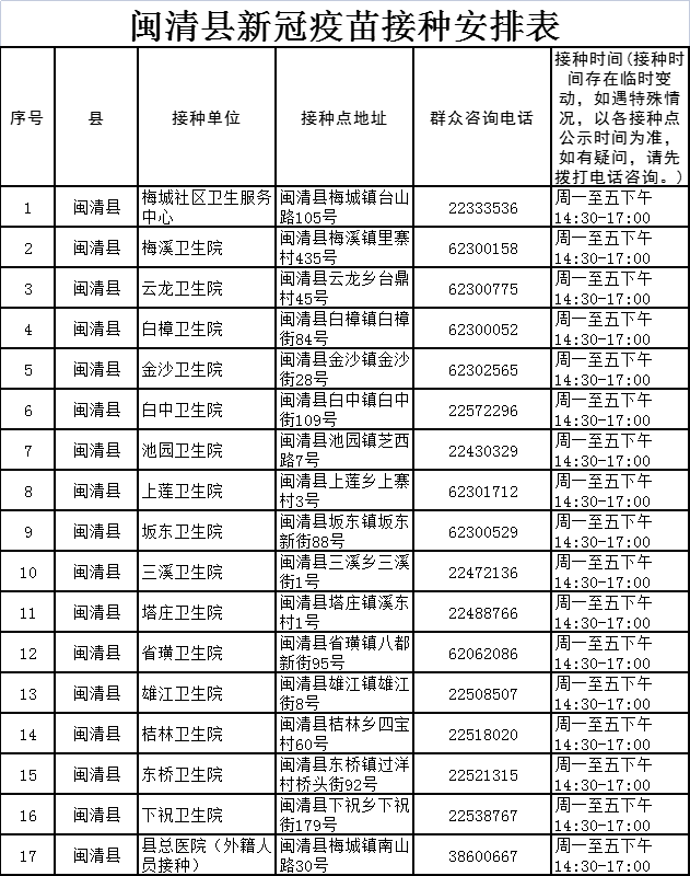 如何選擇？關(guān)于這件事閩清人請注意——