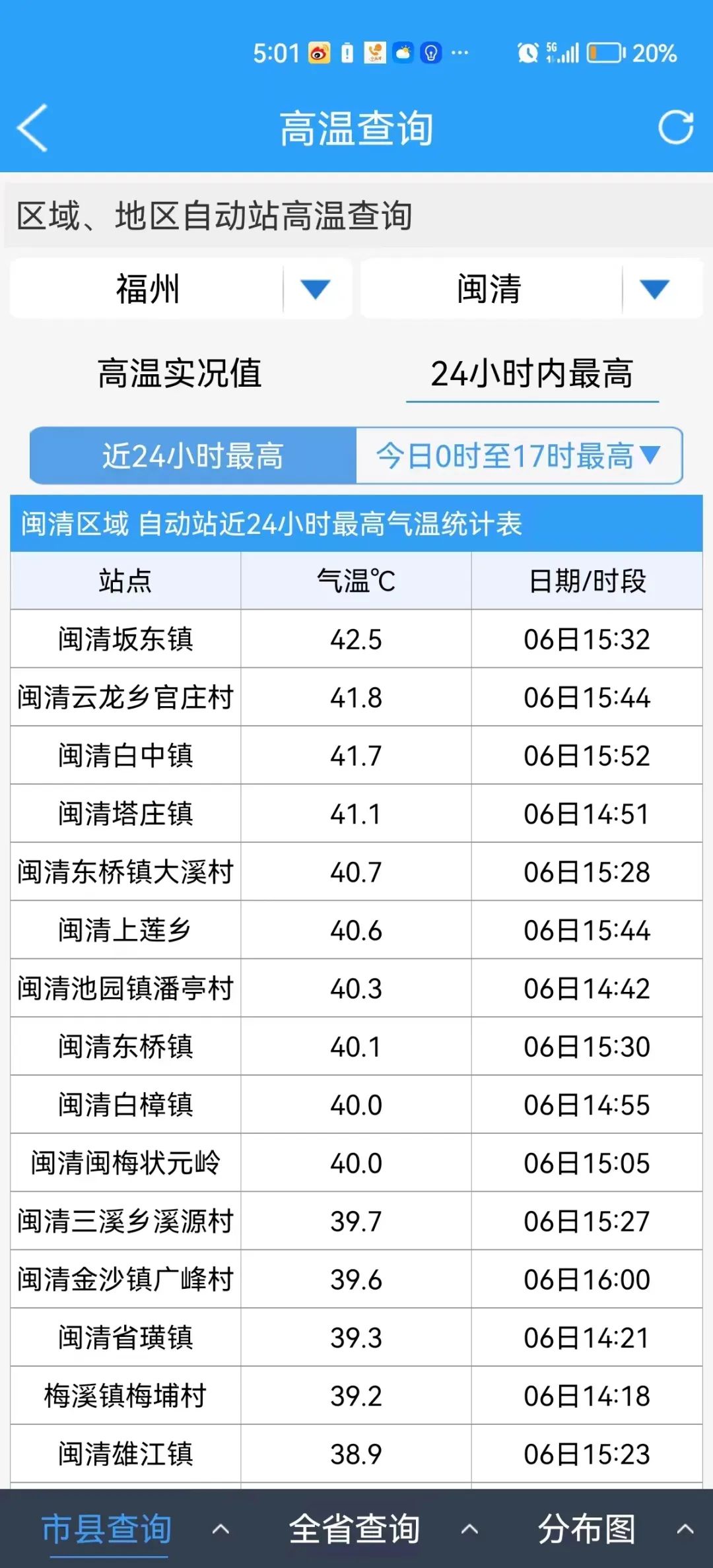 熱?化 | 閩清今日最高42.5℃,！周末會(huì)更熱,！