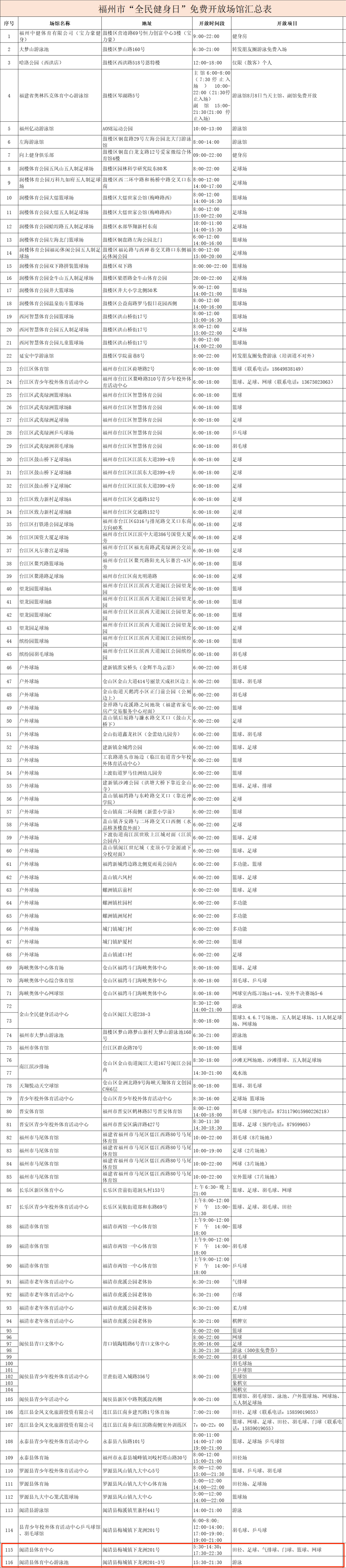 閩清2家體育場館,，免費開放,！