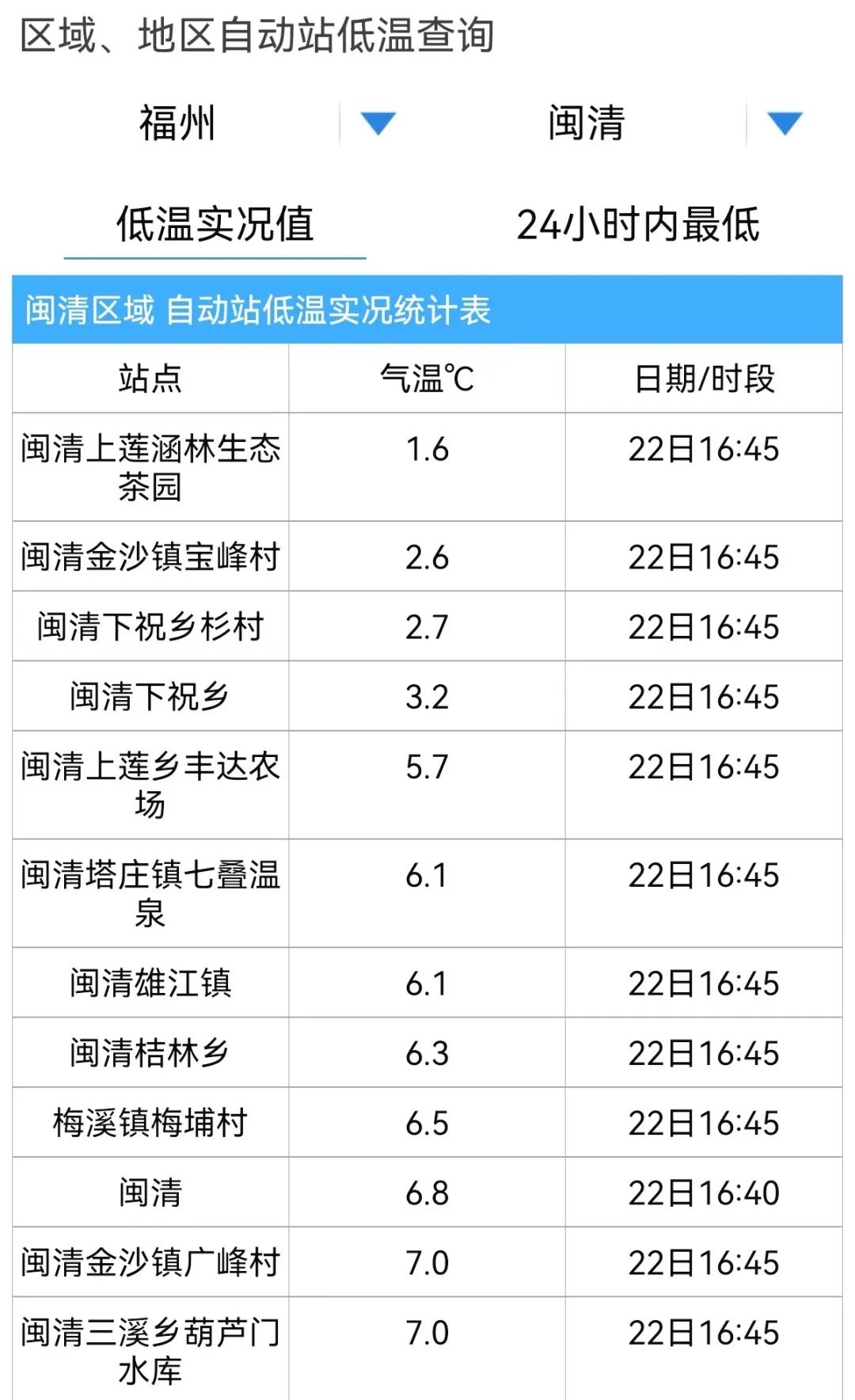 降溫,！結(jié)冰！閩清這些農(nóng)村客運車輛臨時停運,！