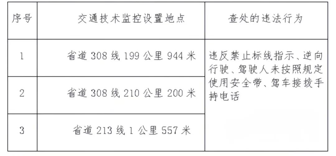 閩清這些道路新增監(jiān)控,！大家注意！