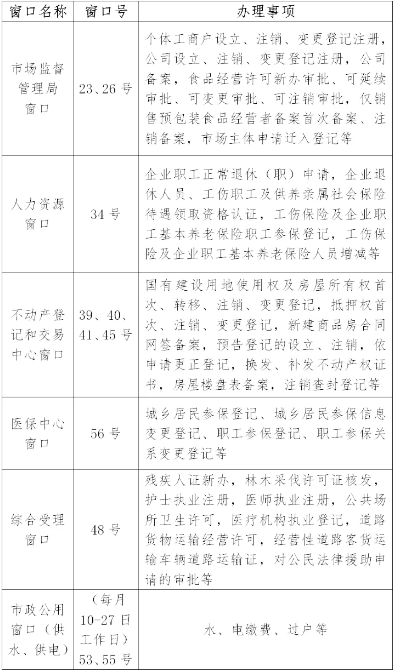 注意啦,！事關縣政務服務中心！5月6日起實行→