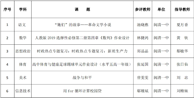 公示中！閩清6位教師獲省優(yōu),！