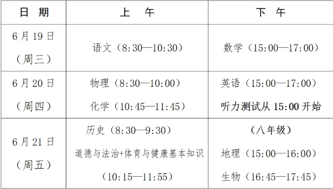 明日中考,！閩清未來(lái)天氣……