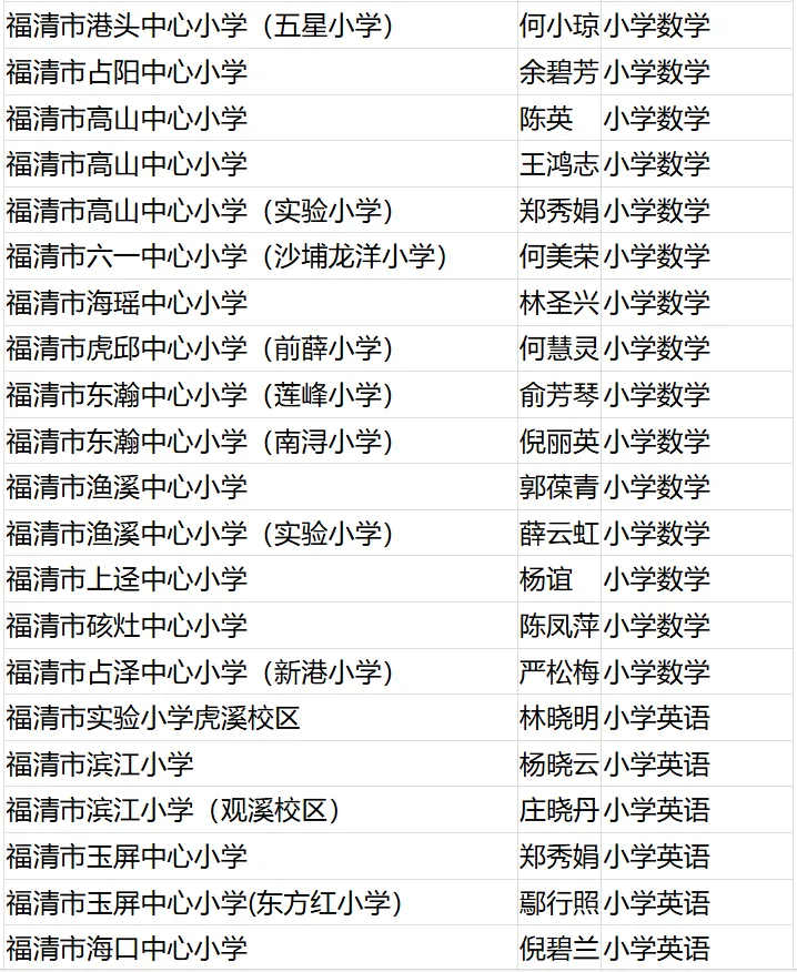 名單公布,！恭喜閩清這些教師！