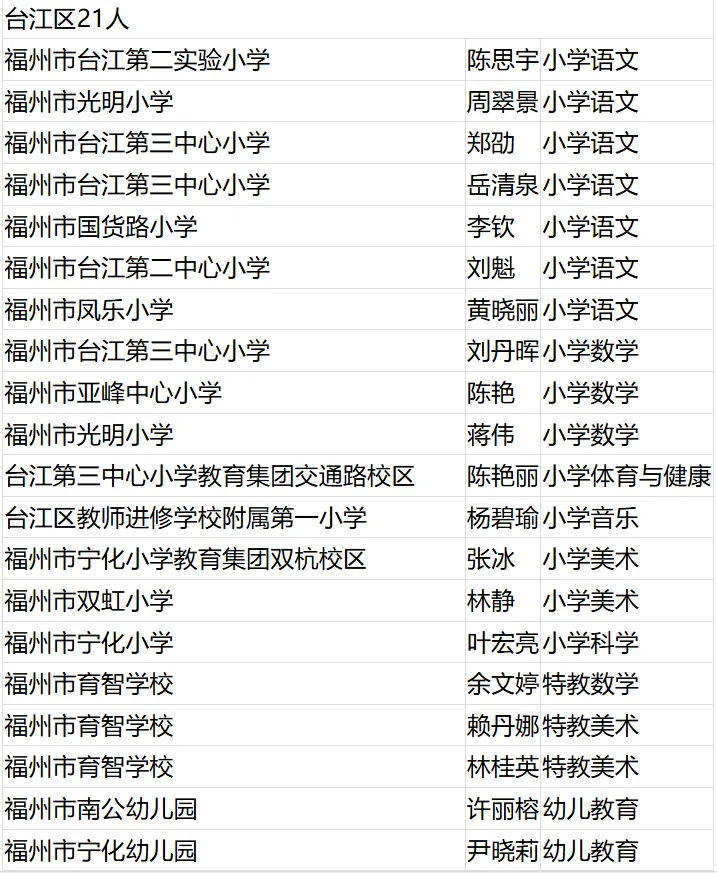 名單公布,！恭喜閩清這些教師！