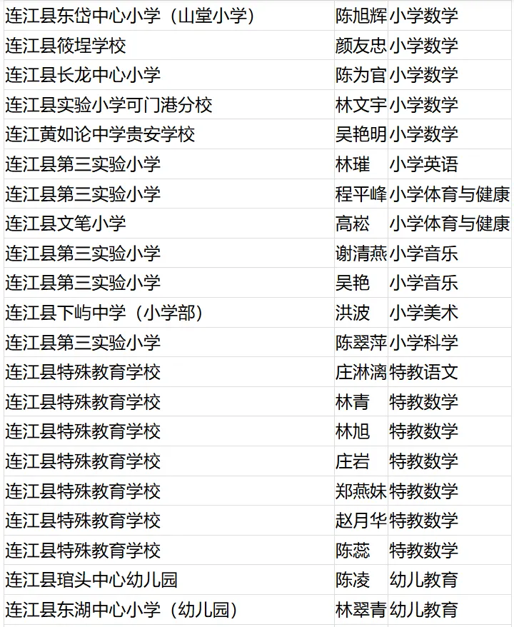名單公布,！恭喜閩清這些教師,！