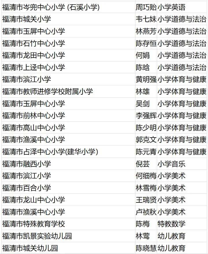 名單公布！恭喜閩清這些教師,！