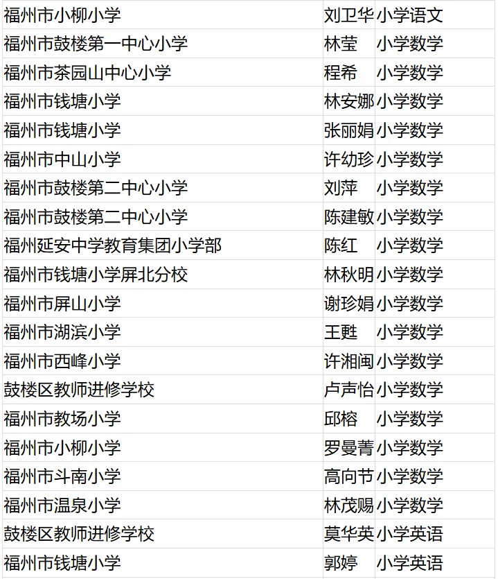 名單公布！恭喜閩清這些教師,！