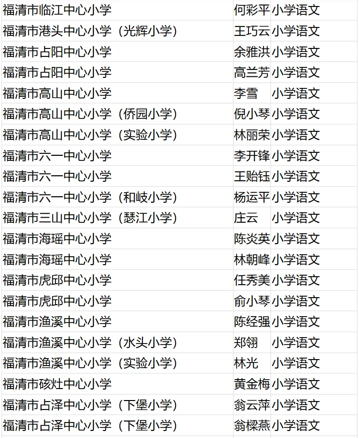 名單公布,！恭喜閩清這些教師！