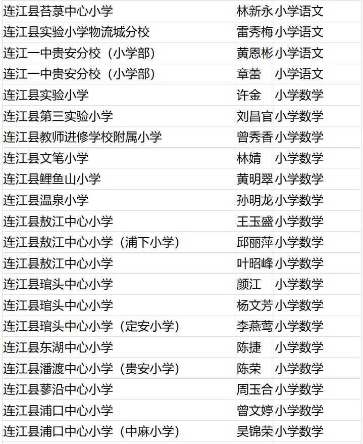 名單公布！恭喜閩清這些教師,！