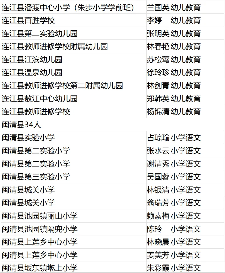 名單公布,！恭喜閩清這些教師！