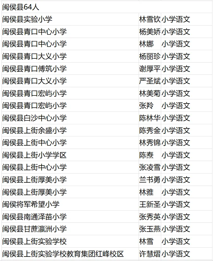 名單公布！恭喜閩清這些教師,！