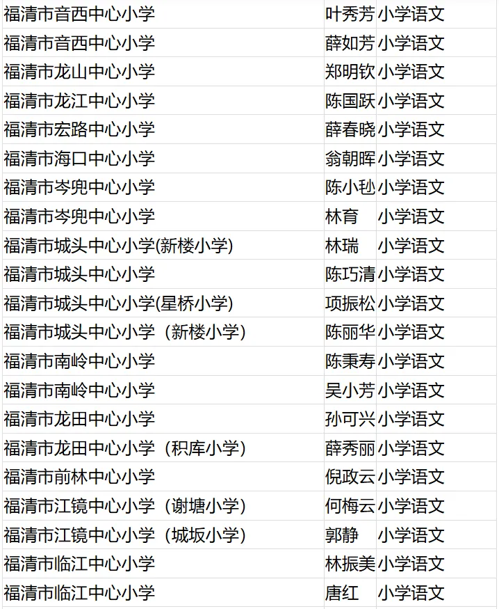 名單公布,！恭喜閩清這些教師,！