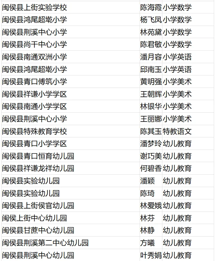 名單公布,！恭喜閩清這些教師,！
