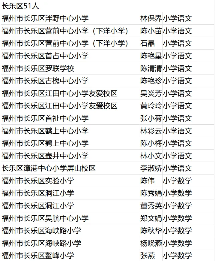 名單公布,！恭喜閩清這些教師,！