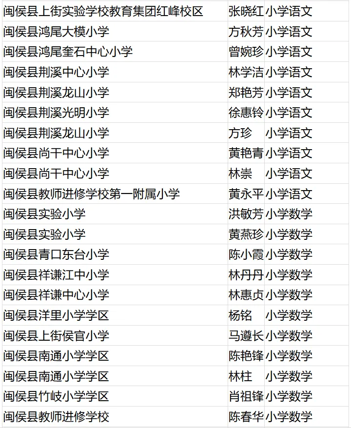 名單公布！恭喜閩清這些教師,！