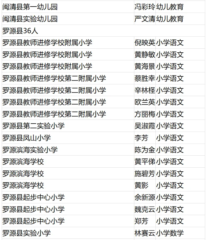 名單公布,！恭喜閩清這些教師,！