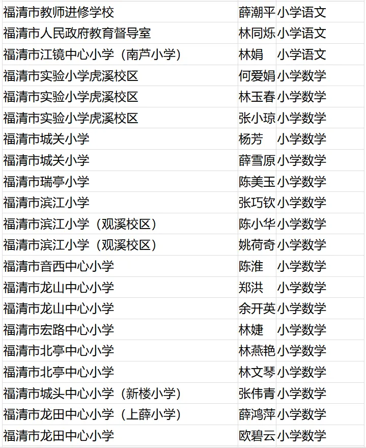 名單公布！恭喜閩清這些教師,！