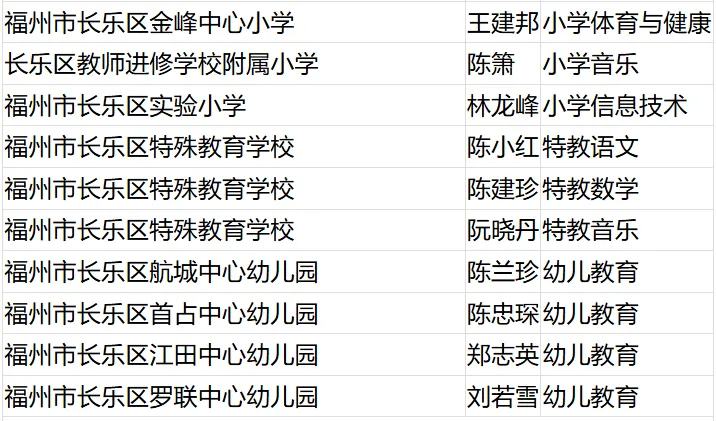 名單公布,！恭喜閩清這些教師！