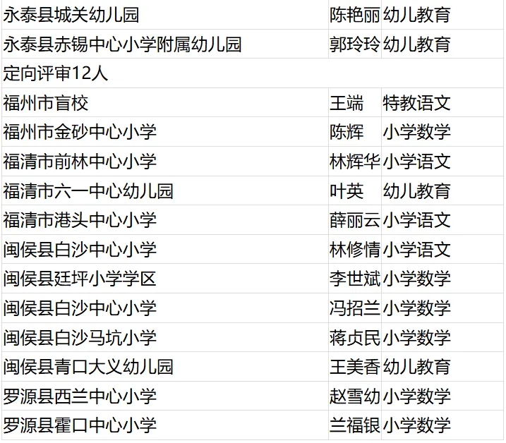 名單公布！恭喜閩清這些教師,！