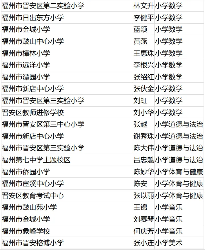 名單公布！恭喜閩清這些教師,！