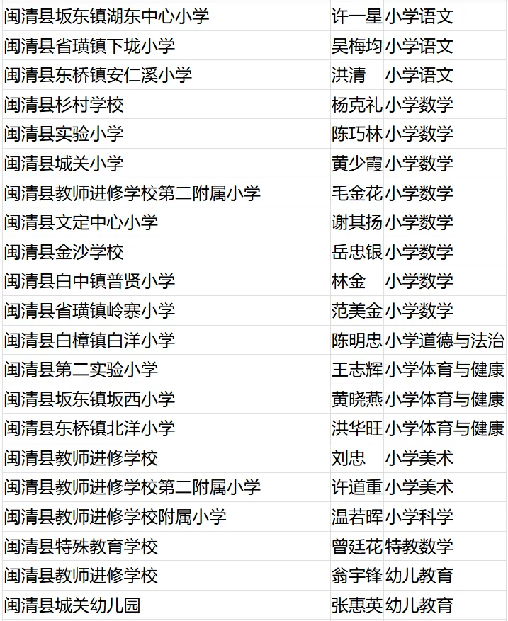 名單公布,！恭喜閩清這些教師！