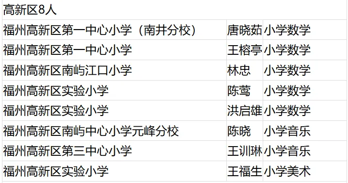 名單公布！恭喜閩清這些教師,！
