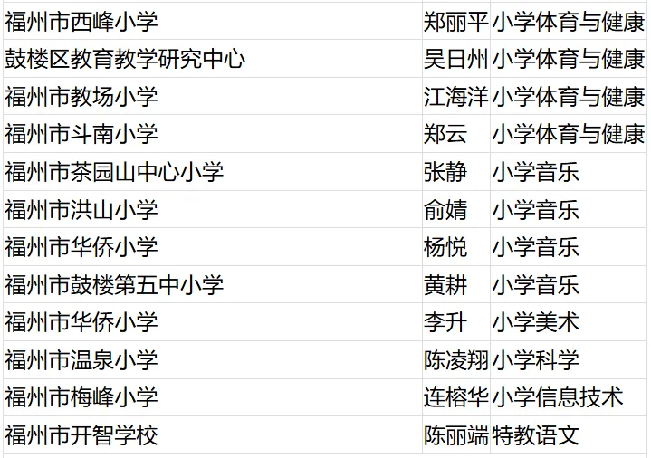 名單公布,！恭喜閩清這些教師,！