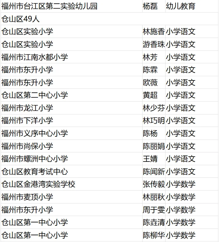 名單公布！恭喜閩清這些教師！