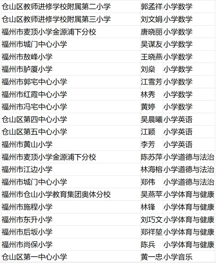 名單公布！恭喜閩清這些教師,！