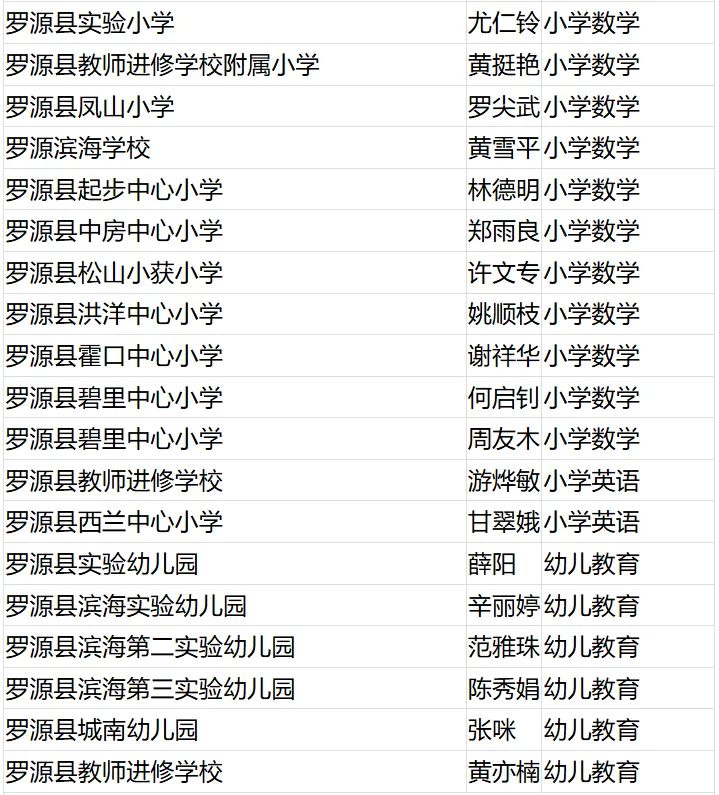 名單公布,！恭喜閩清這些教師！