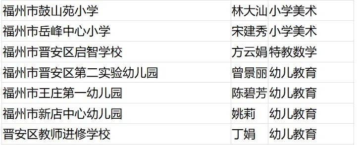 名單公布,！恭喜閩清這些教師,！