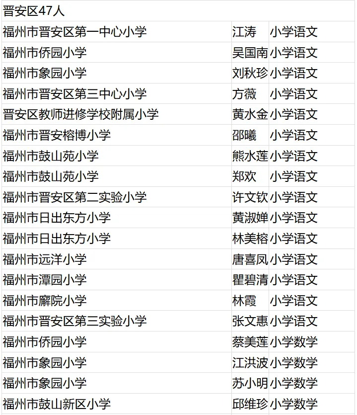 名單公布,！恭喜閩清這些教師！