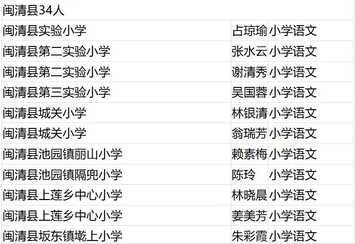 名單公布,！恭喜閩清這些教師,！