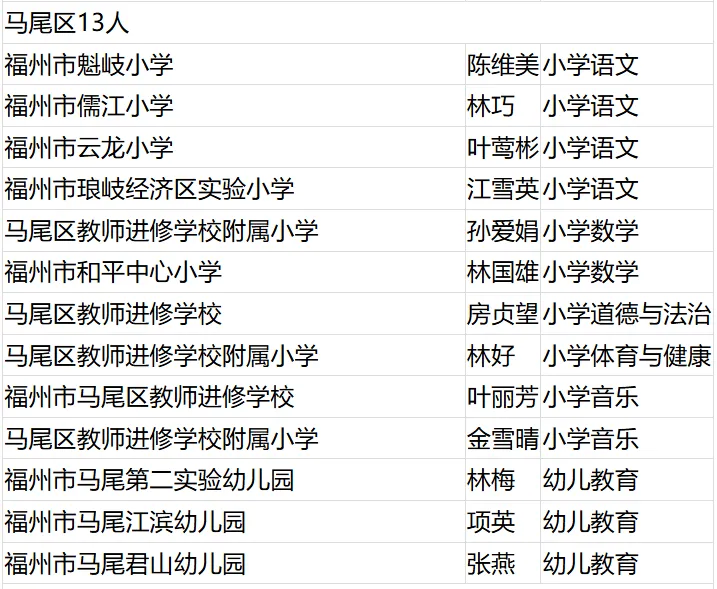 名單公布,！恭喜閩清這些教師！