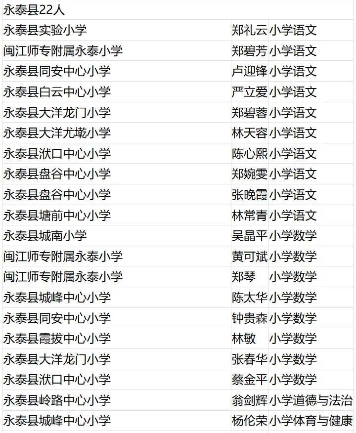 名單公布！恭喜閩清這些教師,！