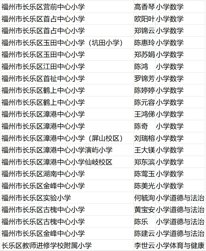 名單公布,！恭喜閩清這些教師！