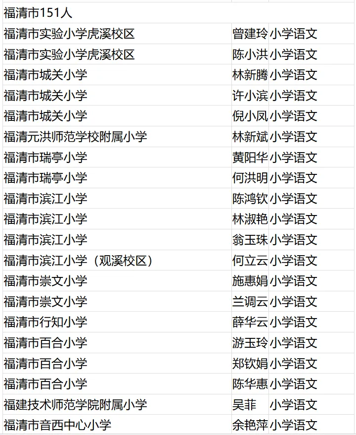 名單公布！恭喜閩清這些教師,！