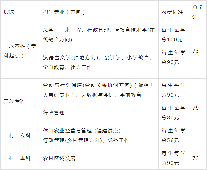 閩清開放大學(xué)2024年秋季開放教育招生簡(jiǎn)章來了,！