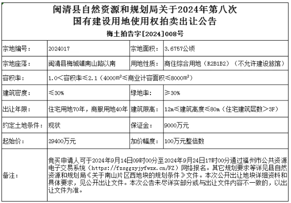 閩清縣南山片區(qū)商住用地即將拍賣